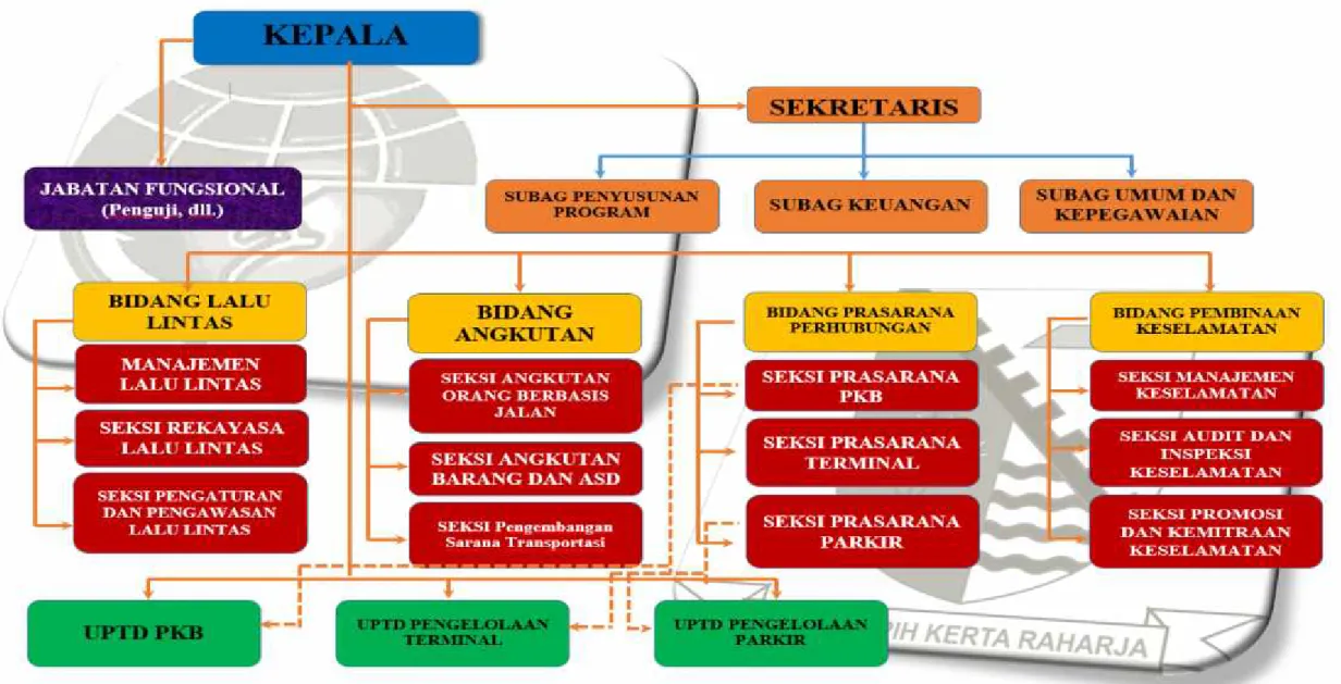 Gambar II-1:
