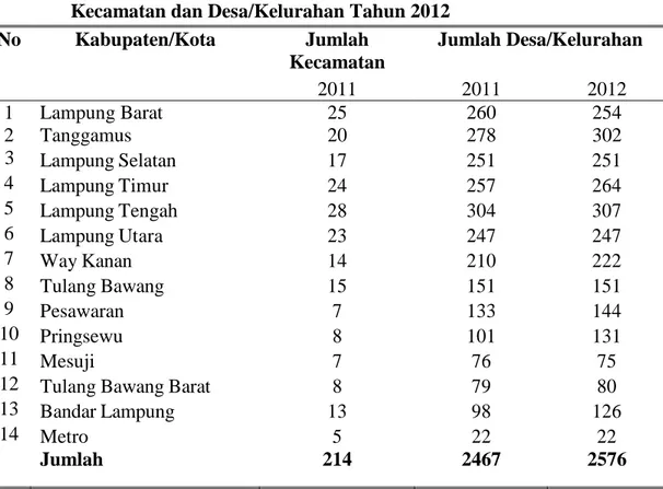 Tabel 11. Tabel Wilayah Administrasi Provinsi Lampung Menurut        Kecamatan dan Desa/Kelurahan Tahun 2012   