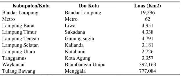 Tabel 12. Luas Wilayah Kab/Kota Provinsi Lampung 