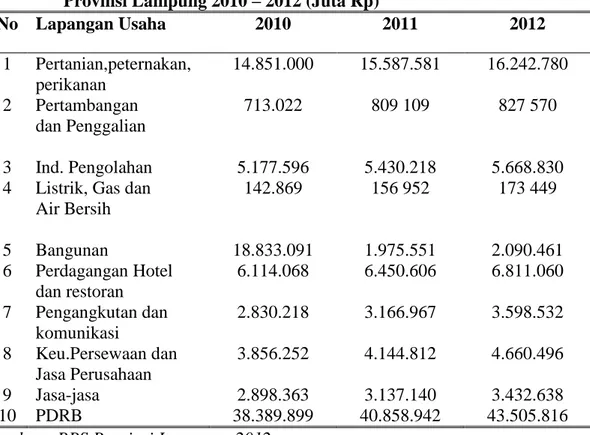 Tabel 14. PDRB atas Dasar Harga Konstan menurut Lapangan Usaha di        Provinsi Lampung 2010 – 2012 (Juta Rp) 