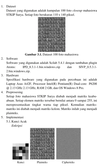 Gambar 3.1. Dataset 100 foto mahasiswa 
