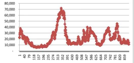 Gambar 2.Plot Harga Cabai Merah Keriting 