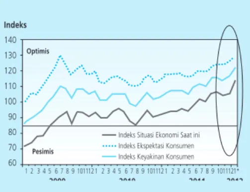 Grafik 2.11  Inflasi Beras (mtm)
