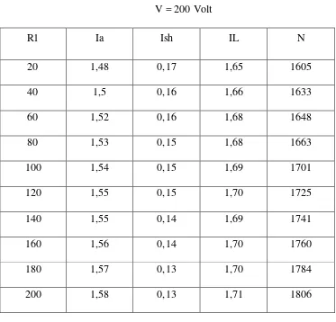 Tabel 4.2  Data Hasil Pengukuran Dengan Metode Flux Magnet Pada 