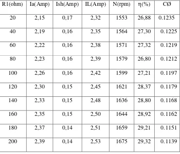 Tabel 4.4  Data Hasil Analisis Dengan Metode Flux Magnet  