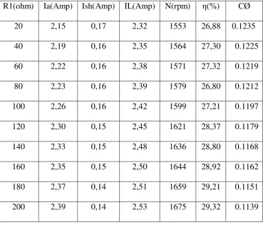 Tabel 4.4  Data Hasil Analisis Dengan Metode Flux Magnet  