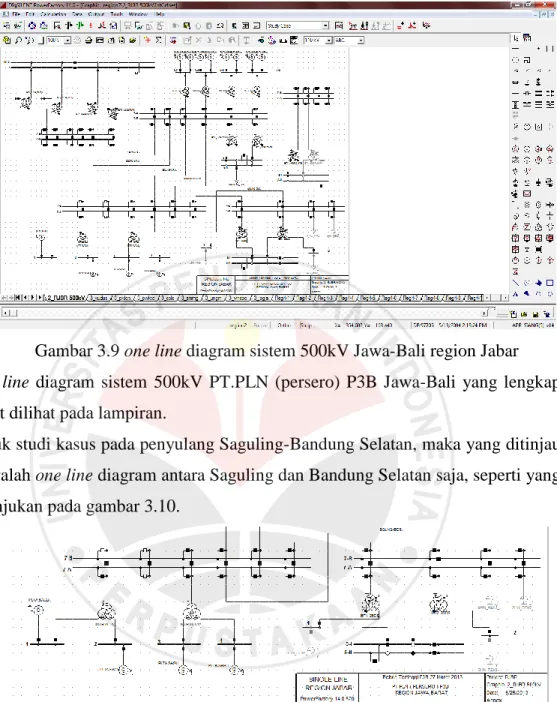 Gambar 3.9 one line diagram sistem 500kV Jawa-Bali region Jabar  One  line  diagram  sistem  500kV  PT.PLN  (persero)  P3B  Jawa-Bali  yang  lengkap  dapat dilihat pada lampiran