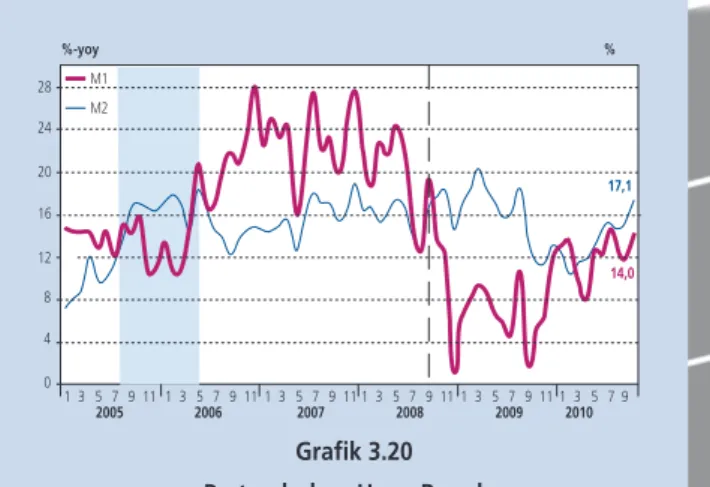 Grafik 3.21 IHSG dan Nilai Perdagangan