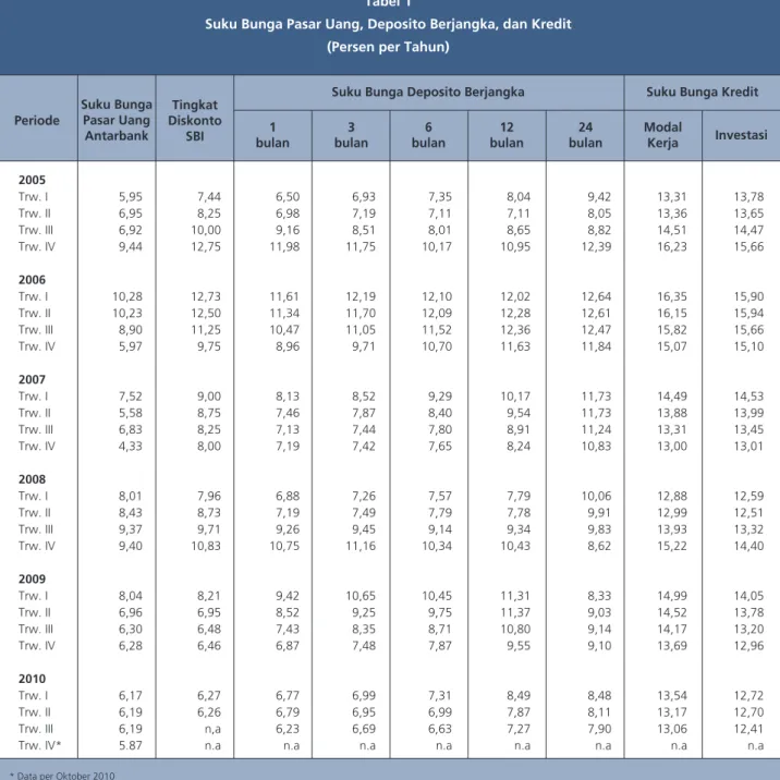 Tabel Statistik