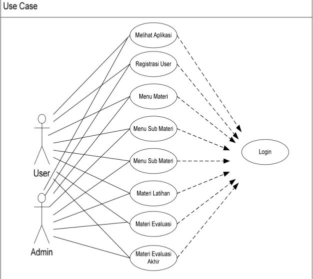 Gambar 2. Use Case Aplikasi