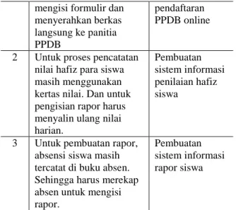 Tabel 3 : Gambaran umum sistem informasi yang  diusulkan 