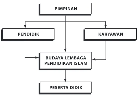 gambar dibawah ini: