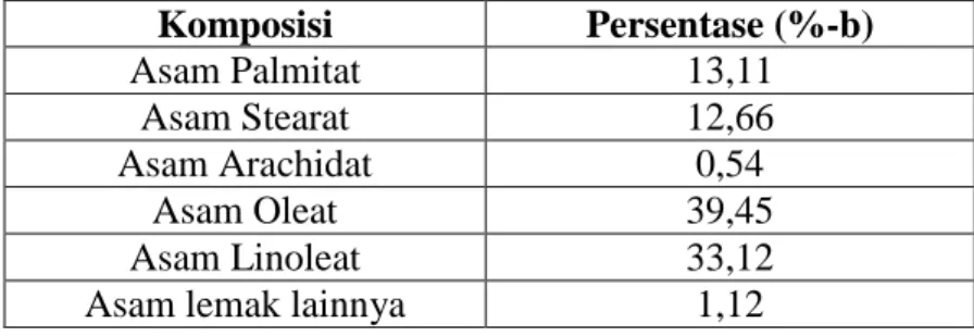 Gambar 2.1 Pohon, Biji dan Getah Karet 