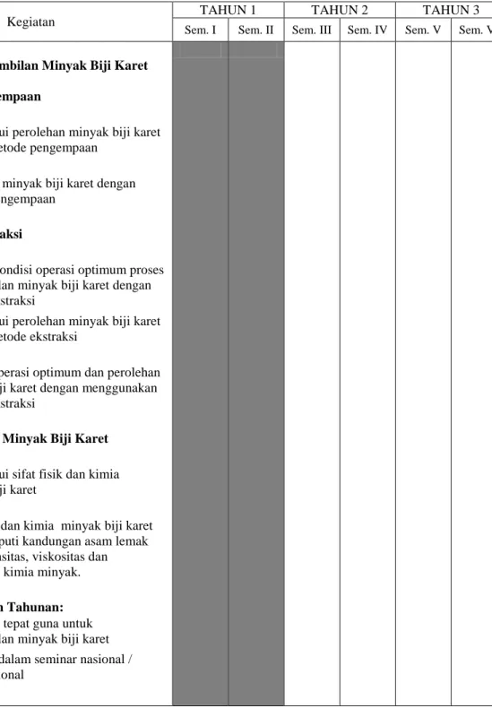 Tabel 4.1 Rancangan Penelitian 