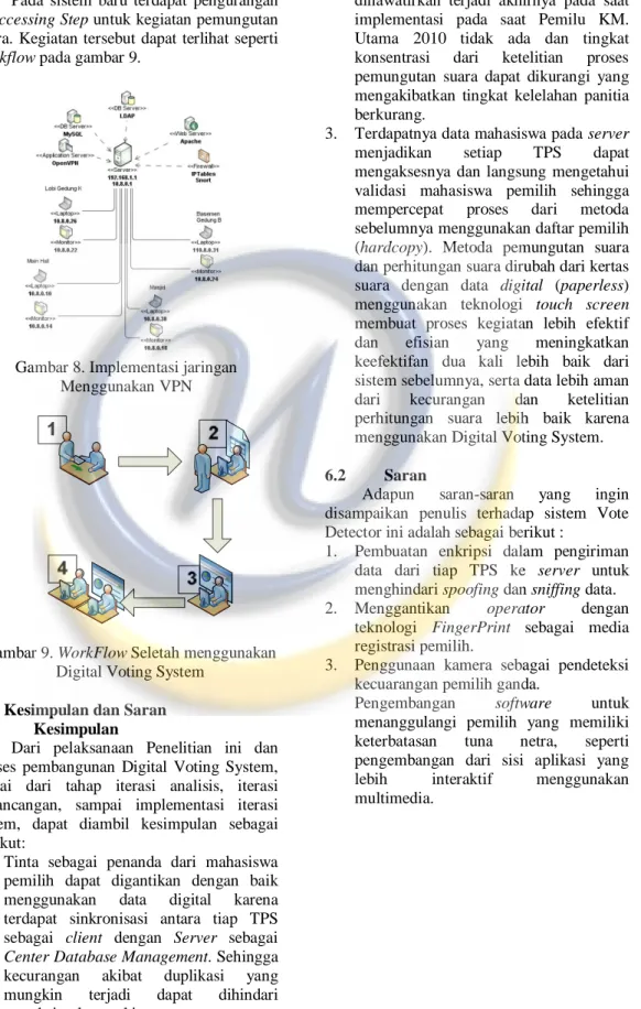 Gambar 8. Implementasi jaringan  Menggunakan VPN 