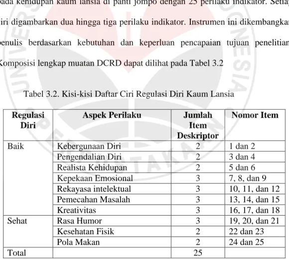 Tabel 3.2. Kisi-kisi Daftar Ciri Regulasi Diri Kaum Lansia 