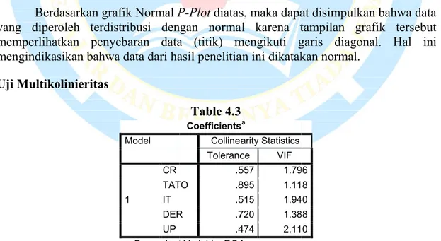 Table 4.3 Coefficients Collinearity Statistics Tolerance .557 TATO  .895 .515 DER  .720 .474 a