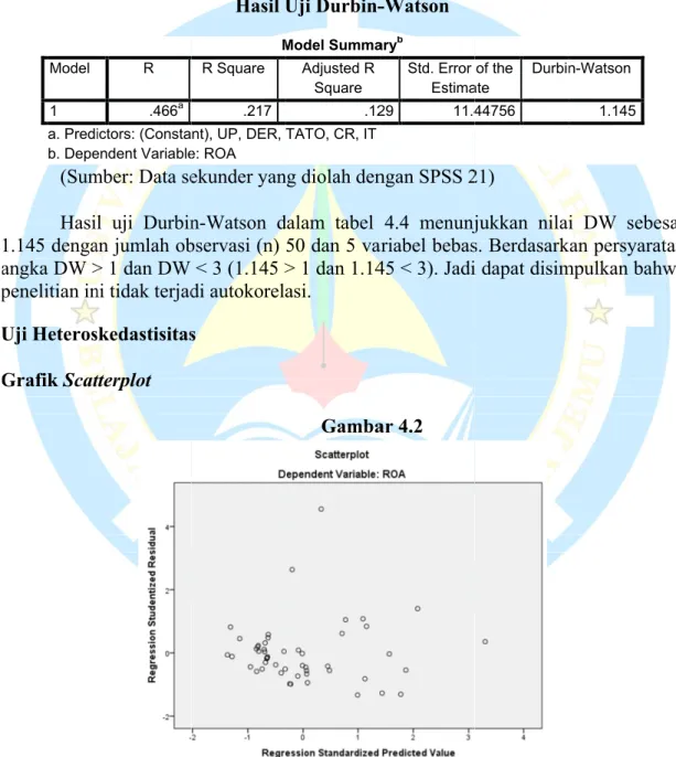 Tabel 4.4 Hasil Uji 