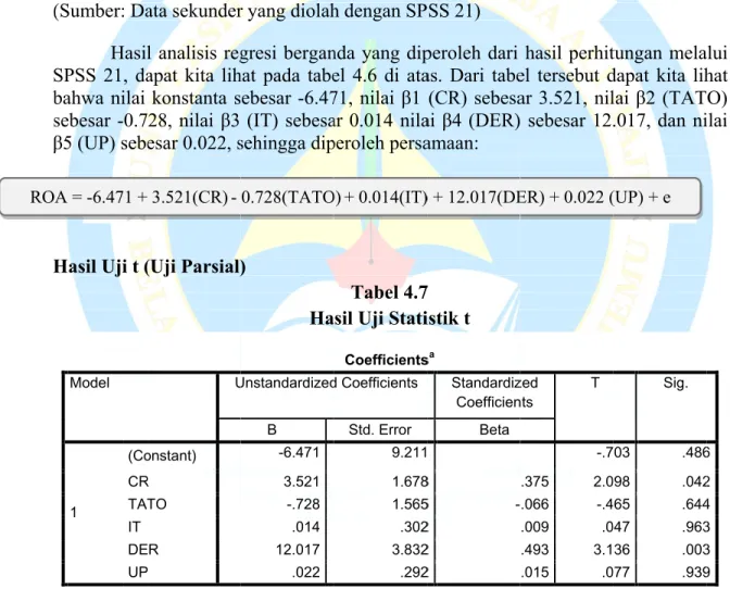 Tabel 4.7  Hasil Uji Statistik t 