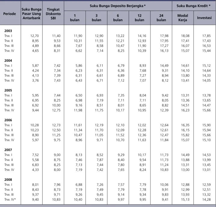 Tabel Statistik