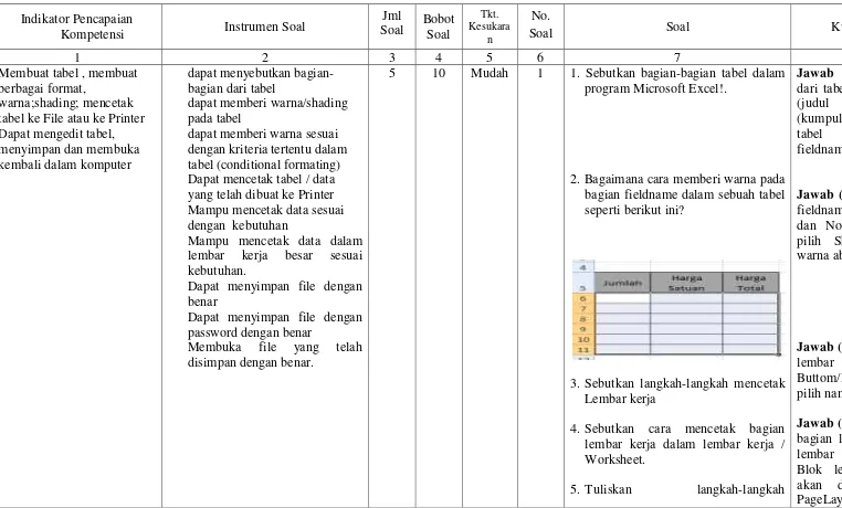 tabel ke File atau ke Printer 