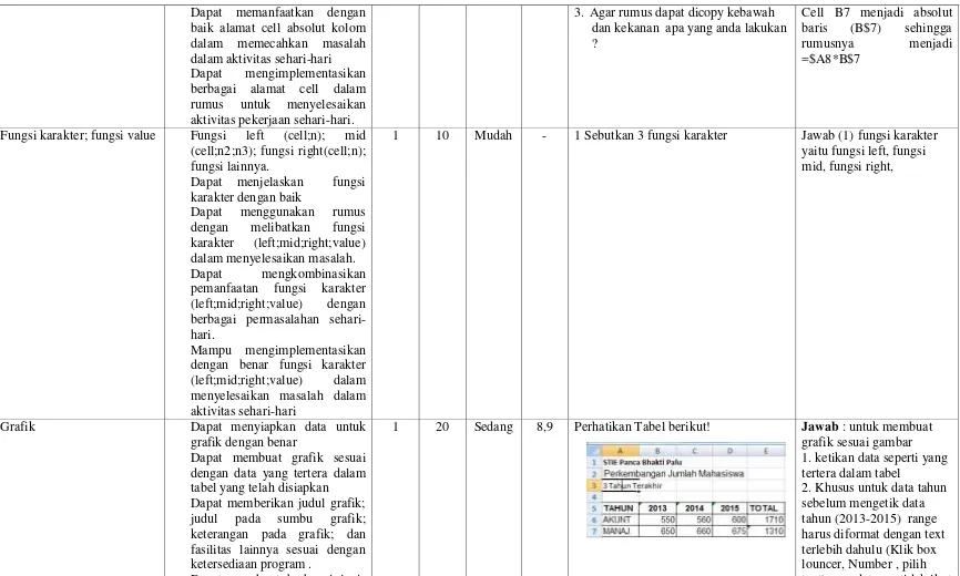 Grafik Dapat menyiapkan data untuk 