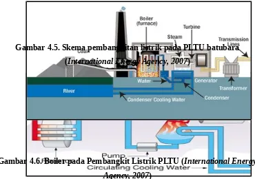 Gambar 4.5. Skema pembangkitan listrik pada PLTU batubara