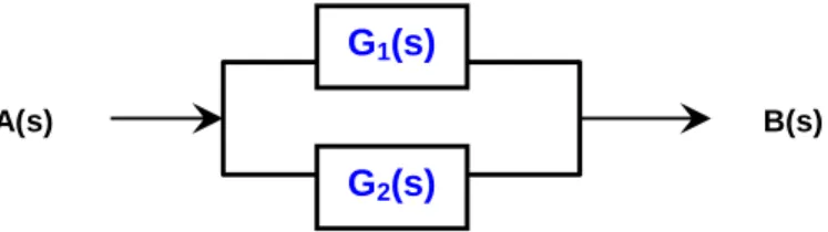 Gambar 4. 2 Diagram Blok 2 gain