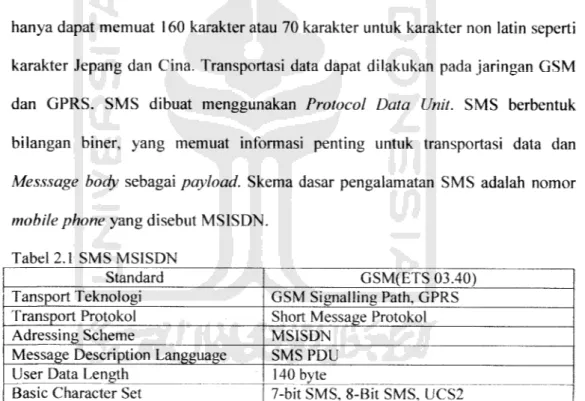 Tabel 2.1 SMS MSISDN
