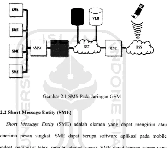 Gambar 2.1 SMS Pada Jaringan GSM