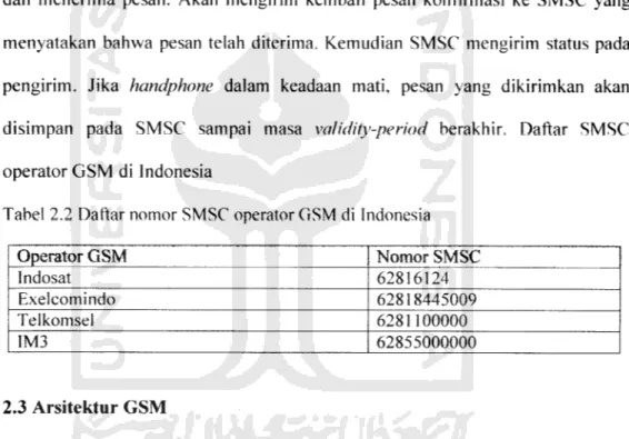 Tabel 2.2 Daftar nomor SMSC operator GSM di Indonesia