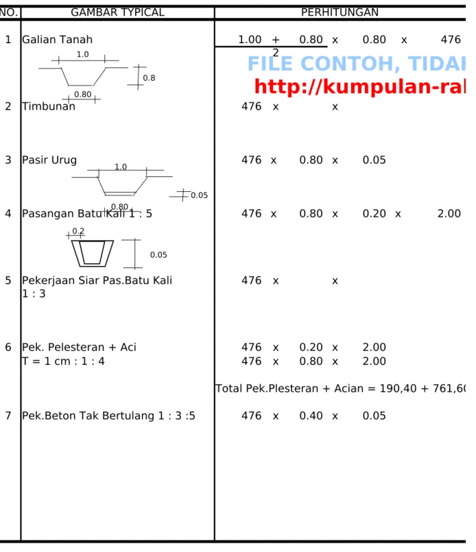 TABEL PERHITUNGAN