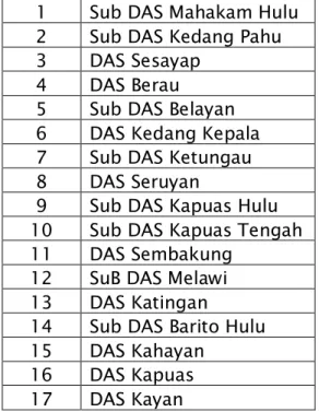 Tabel DAS dan Sub-DAS di Kawasan HoB 