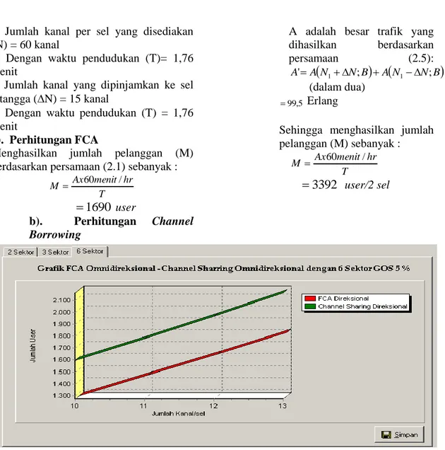Gambar 4.26 Grafik Perbandingan FCA Omnidireksional dengan Channel Borrowing  menggunakan probabilitas blocking 2% 