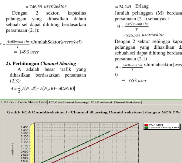Gambar 4.9 Grafik Perbandingan FCA Direksional dengan Channel Sharring 2 sektor  menggunakan probabilitas blocking 2% 