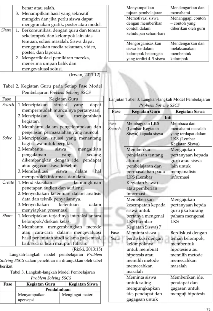 Tabel 3. Langkah-langkah Model Pembelajaran  Problem Solving SSCS 