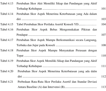 Tabel 4.13 