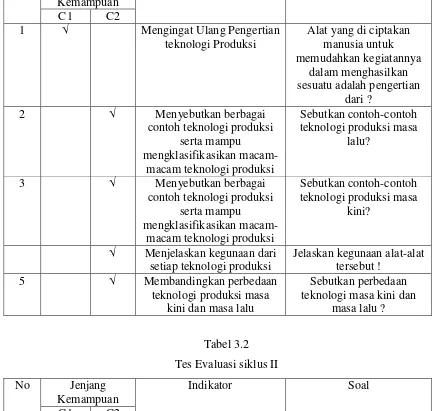 Tabel 3.2 Tes Evaluasi siklus II 