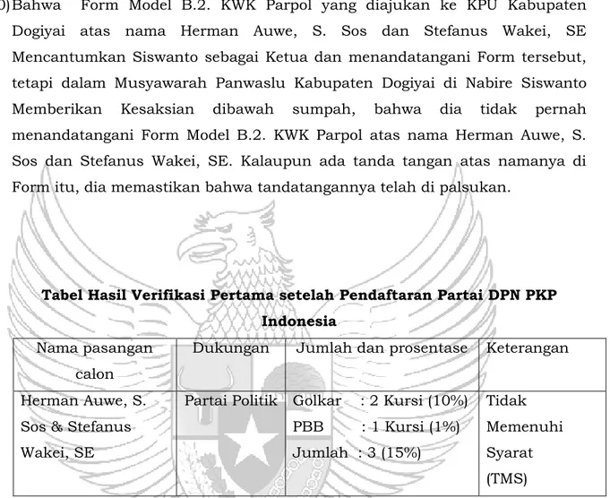 Tabel Hasil Verifikasi Pertama setelah Pendaftaran Partai DPN PKP  Indonesia 
