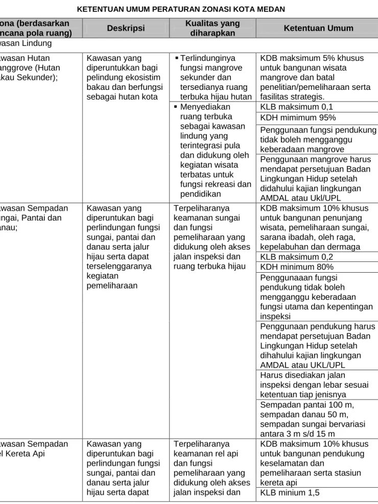 TABEL IX.2 