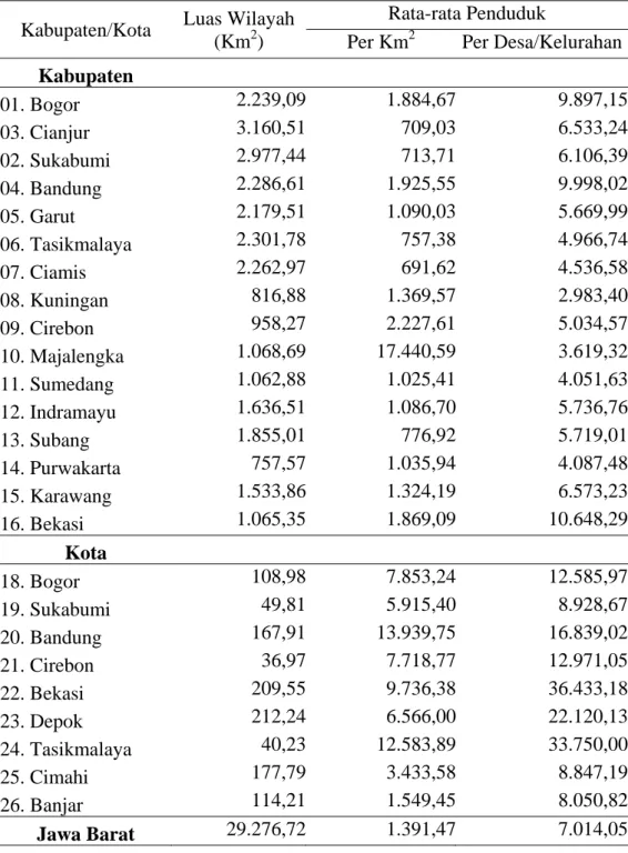 Tabel 4.2.  Luas Wilayah, Rata-Rata Penduduk per Km 2 , per Desa di Provinsi  Jawa Barat 2006 