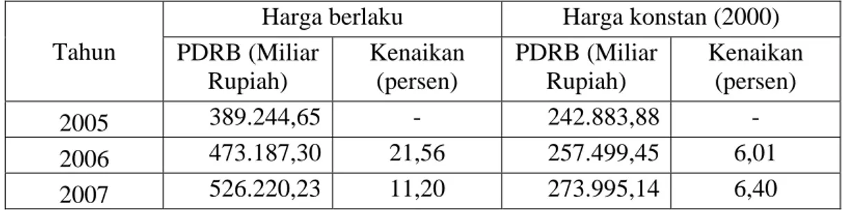 Tabel 4.3. PDRB dan Laju Pertumbuhan Ekonomi Provinsi Jawa Barat Tahun  2005-2007 