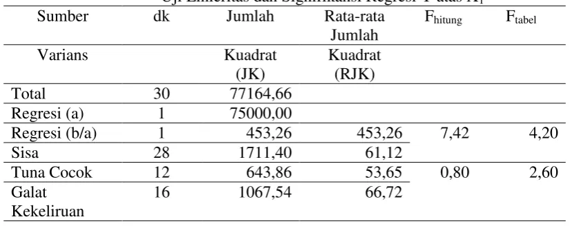 Tabel 1. 
