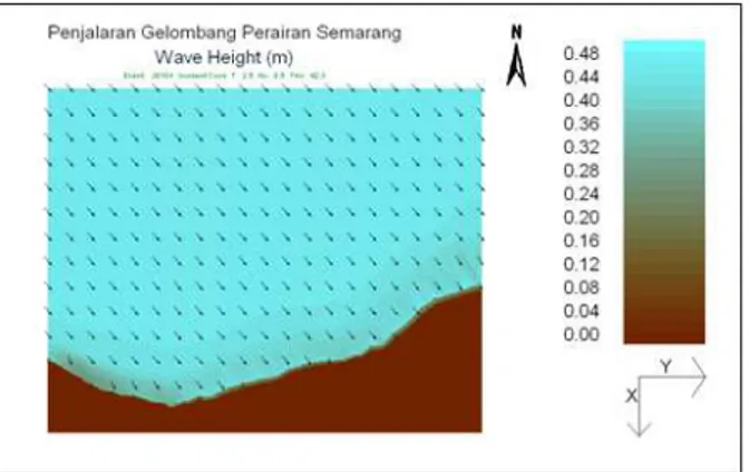 Gambar 7-10 menunjukkan perubahan tinggi gelombang yang menjalar dari laut dalam menuju garis  pantai  untuk  beberapa  garis  penampang  melintang  (cross  section)  hasil  simulasi
