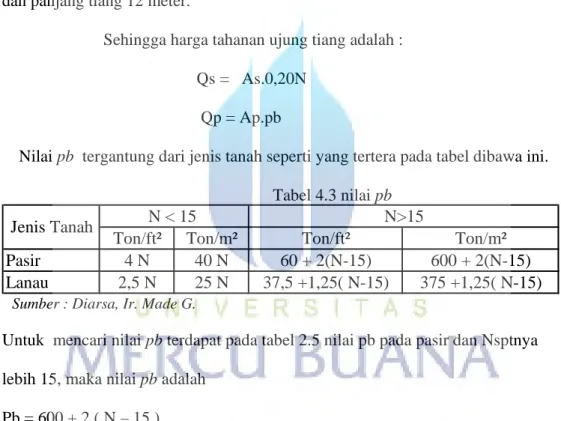 Tabel 4.3 nilai pb 