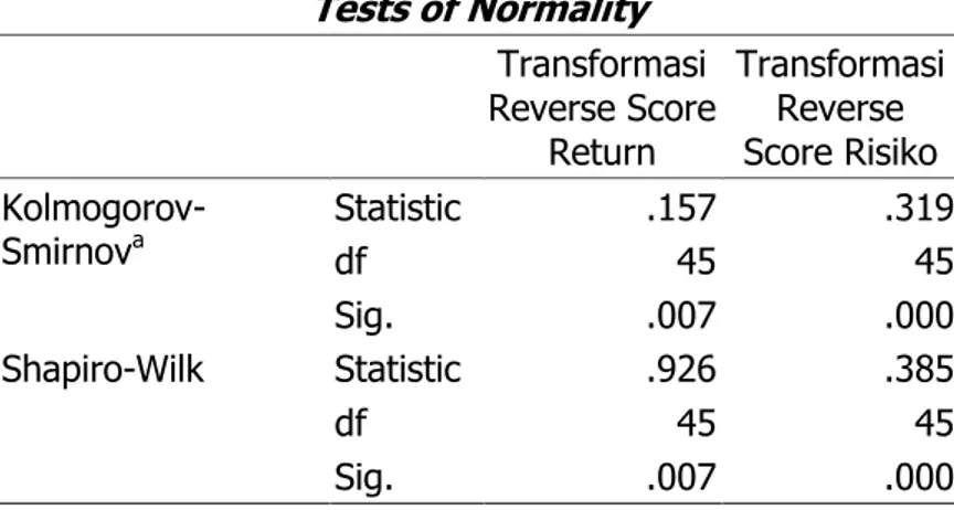 Tabel  6.  Output  SPSS  Uji  Normalitas  dengan  Kolmogorov-Smirnov  Test  Sesudah  di  Transformasi Reverse Score