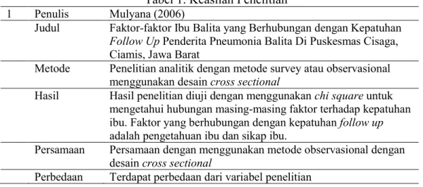 Tabel 1. Keaslian Penelitian 1 Penulis  Mulyana (2006)
