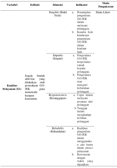 Tabel 3.2  