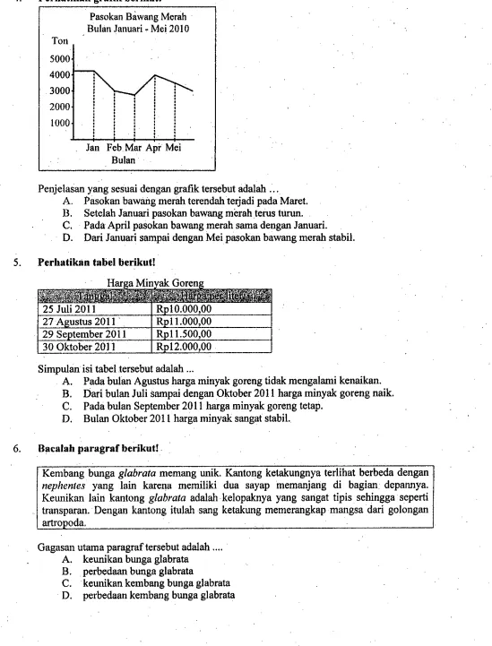 grafik berikut!