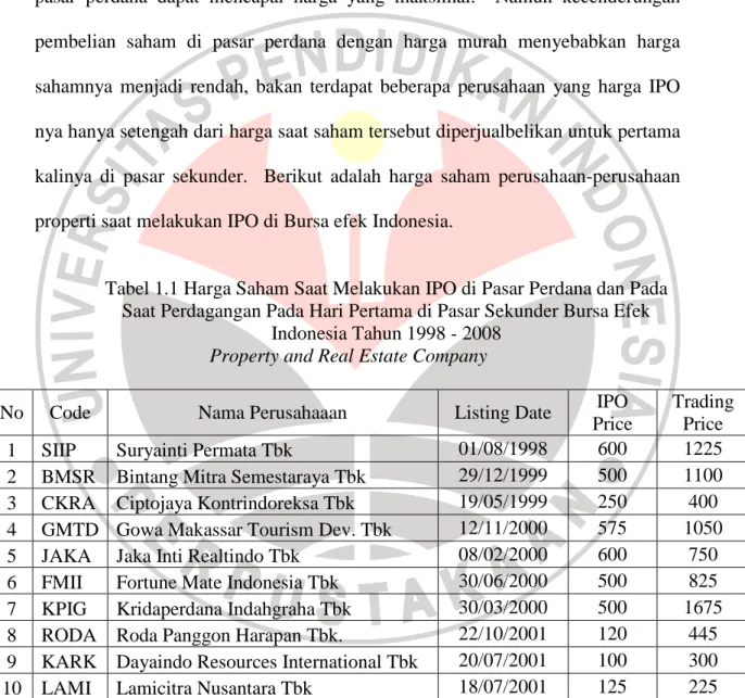 Tabel 1.1 Harga Saham Saat Melakukan IPO di Pasar Perdana dan Pada  Saat Perdagangan Pada Hari Pertama di Pasar Sekunder Bursa Efek 